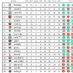 ตารางบอลพรีเมีย
